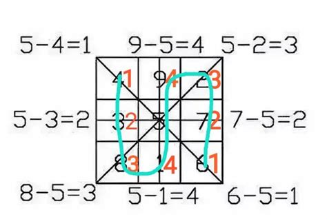 九宮格 相加 15|解开《九宫格》（洛书）隐藏的数字之谜